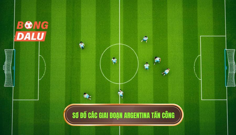 Các giai đoạn cụ thể khi Argentina triển khai tấn công