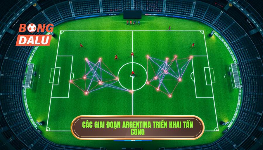 Các giai đoạn Argentina triển khai tấn công